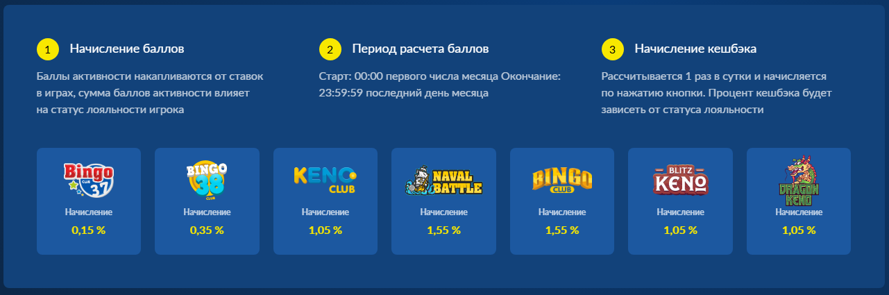 Широкий ассортимент Лото на Loto37